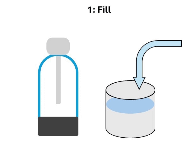 3 Step GIF