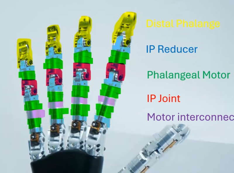 Wuji 2 motor locations